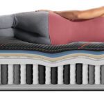 Beautyrest Black C Class Firm Mattress Diagram